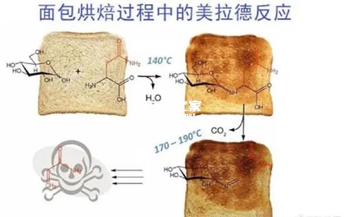 白酒生产中的美拉德反应