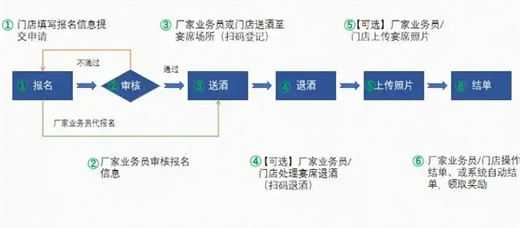 中国白酒服务程序设计  3